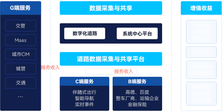 聚焦數(shù)據(jù)運(yùn)營(yíng)